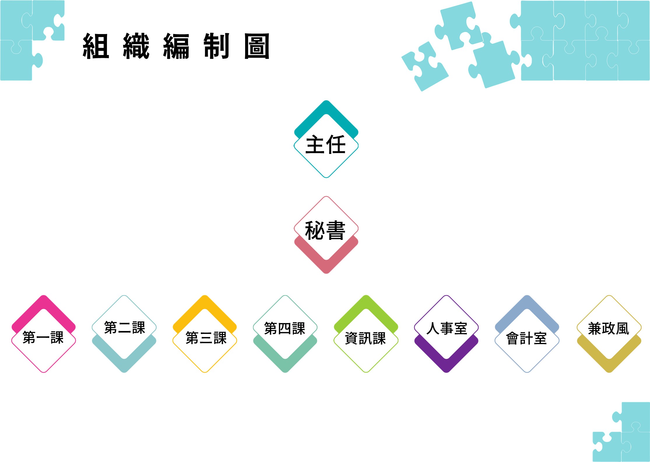 組織架構圖,說明詳見下方文字解說